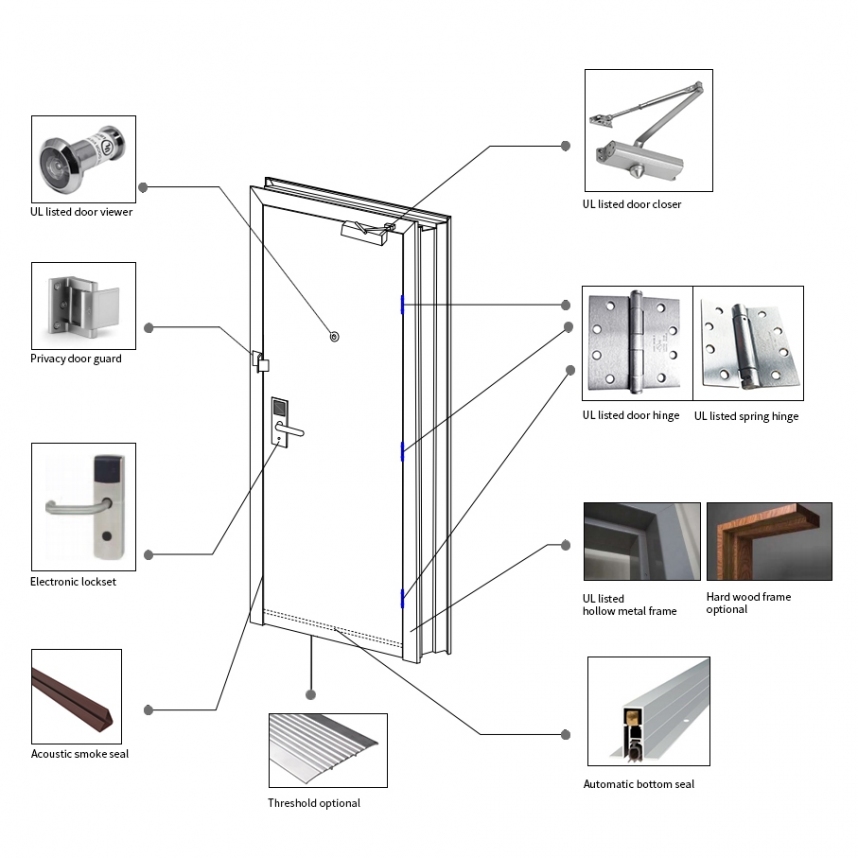 Commercial Fire Rated Wood Doors